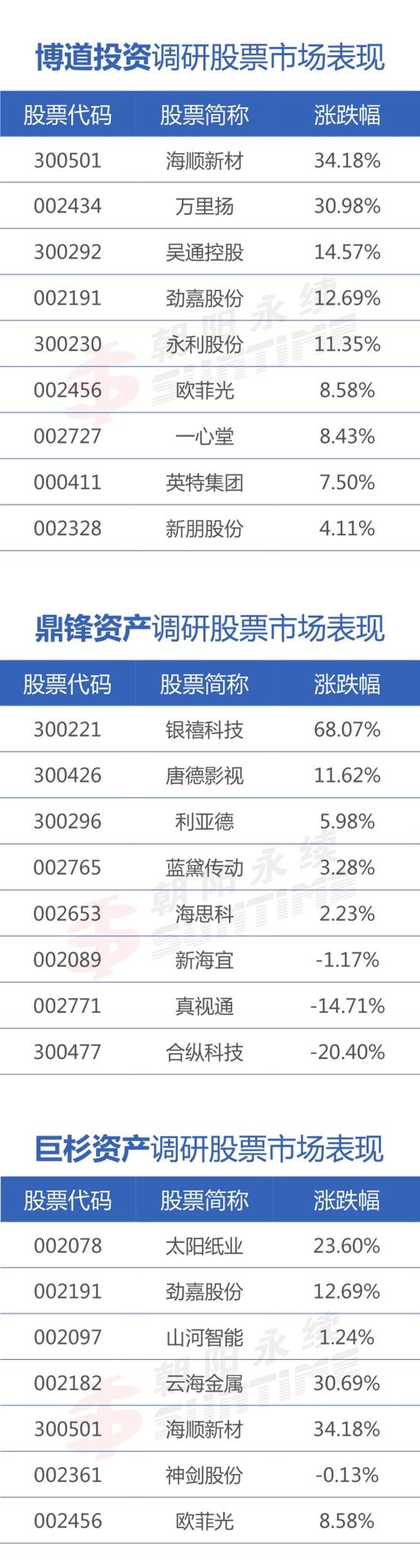 20家顶级私募调研86股 最勤奋私募诞生