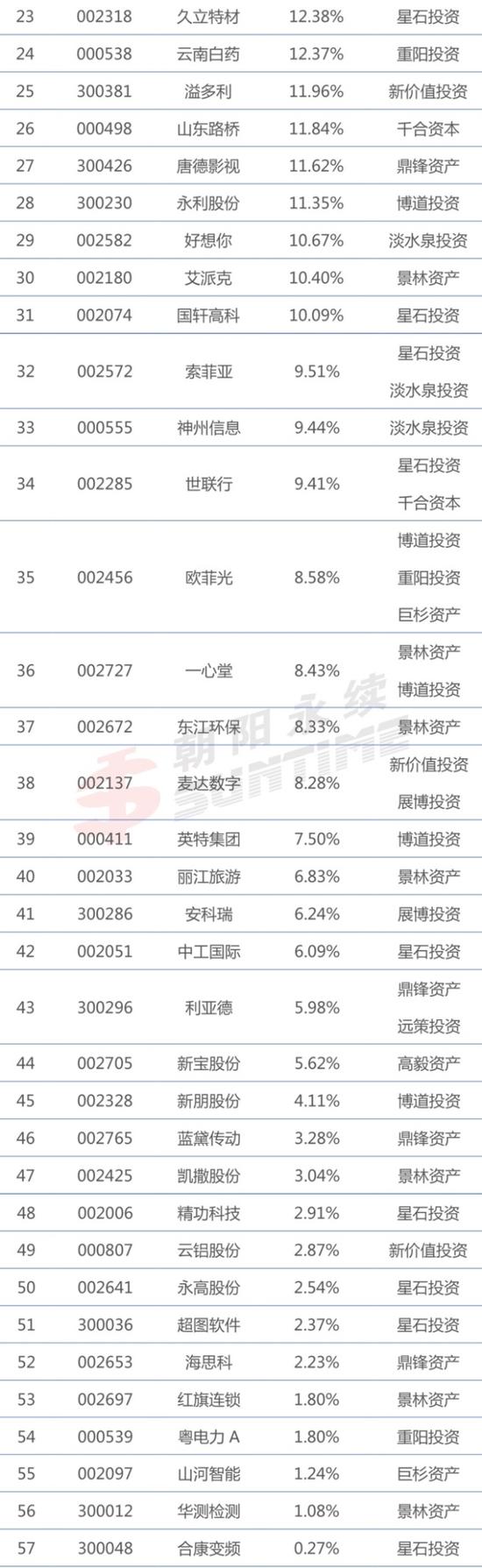 20家顶级私募调研86股 最勤奋私募诞生