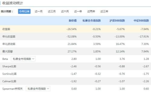 昔日私募冠军股票被强平 又一位明星私募遭遇滑铁卢