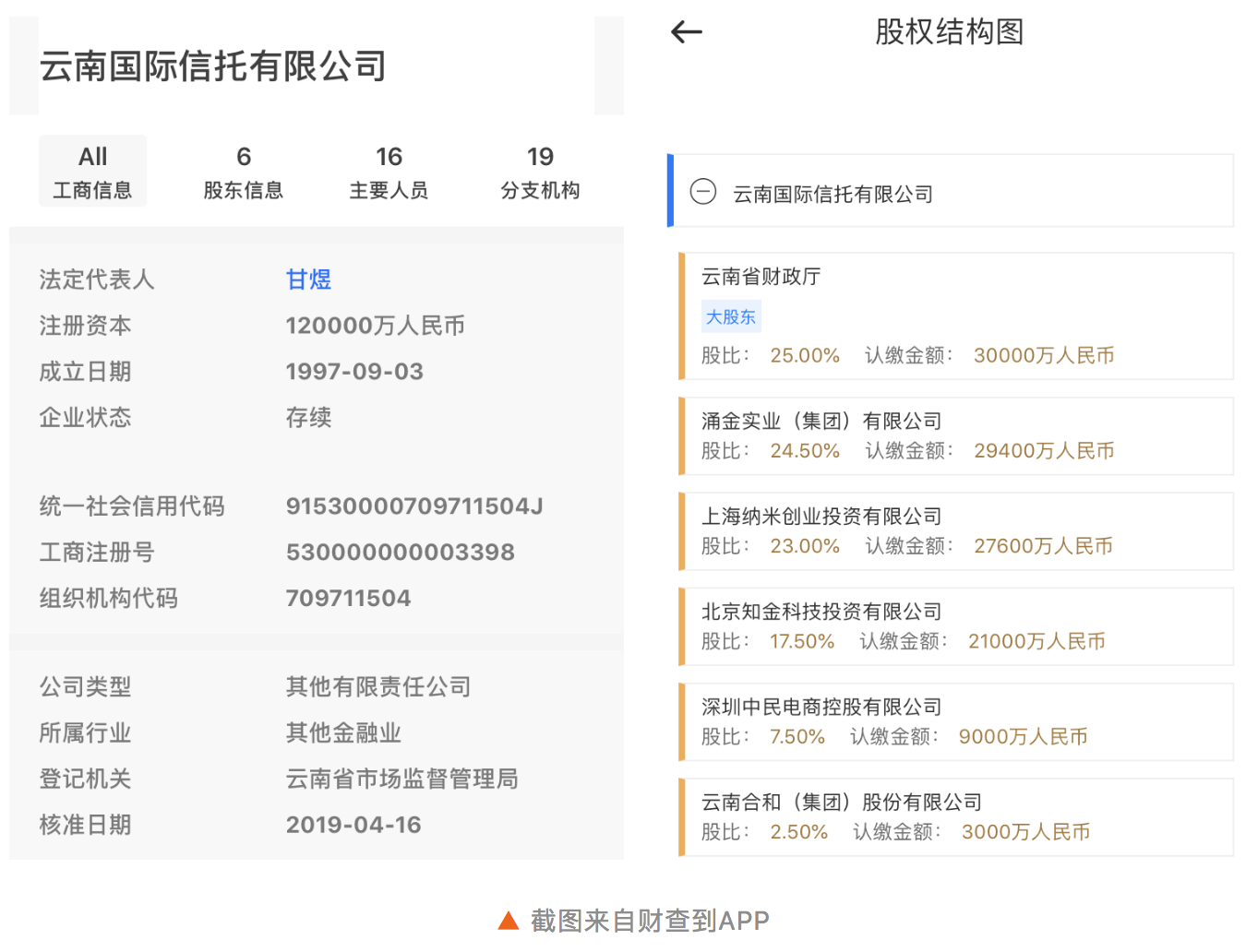 云南信托与小象优品合作放贷，三方面违规被监管