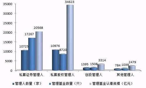 最大规模清洗之后：百亿私募机构猛增14家