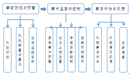 何跃鸣：市场反弹走势仍持续  考验前期高点