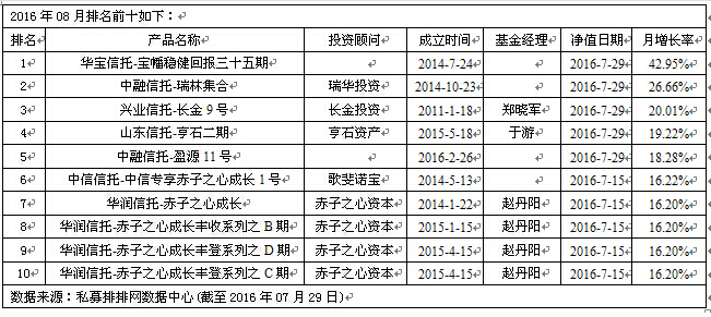 长金投资挺进前十  私募称可能有一波小行情