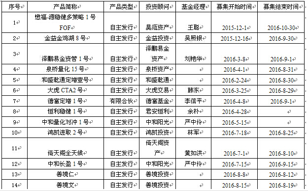 长金投资挺进前十  私募称可能有一波小行情