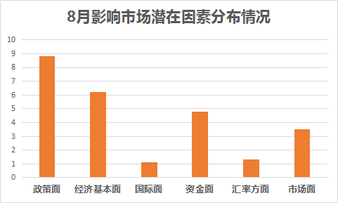 私募8月调查：悲观情绪蔓延 加仓意愿创新低