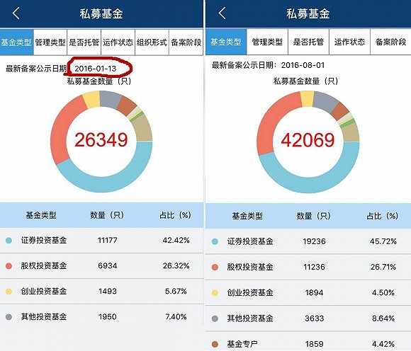 万家空壳私募被注销，私募行业格局如何演变?