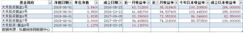 太牛了！前5个月收益超100% 这家私募到底买了啥股票？