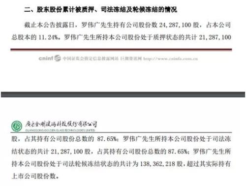 昔日私募冠军罗伟广 怎么会落魄到被强行平仓的地步？