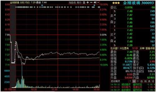 昔日私募冠军罗伟广 怎么会落魄到被强行平仓的地步？