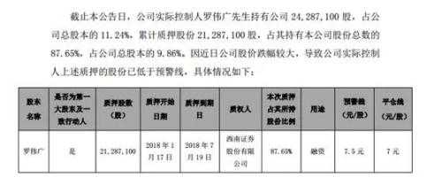 昔日私募冠军罗伟广 怎么会落魄到被强行平仓的地步？