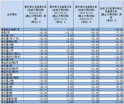 昔日私募冠军罗伟广 怎么会落魄到被强行平仓的地步？