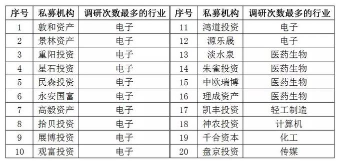 私募大佬们的心思原来都在这里