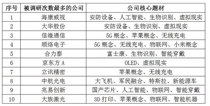 私募大佬们的心思原来都在这里