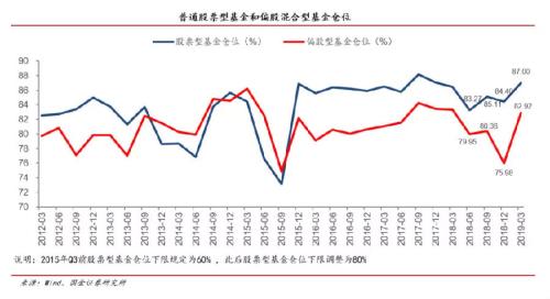 买房资产转向股市 老牌绩优私募剑指这些投资机会！