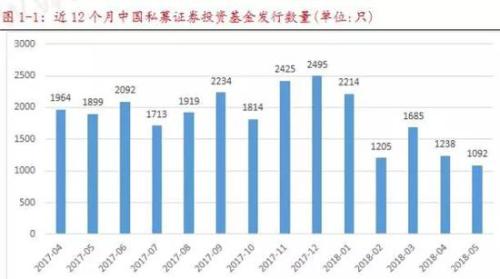 滚雪球将个人门槛提到1000万 认为赢家通吃将取代二八定律