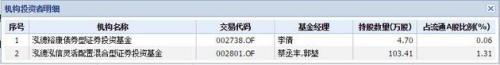 天成自控闪崩跌停 阳光私募泓德博时等机构持有