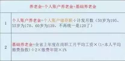 唯一跑赢通胀的 竟然是国家发的养老金......