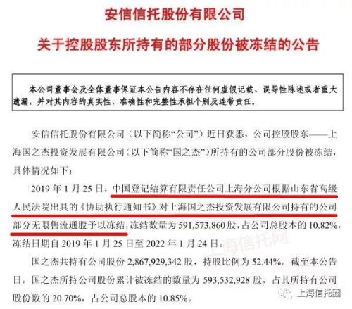 安信信托控股股东国之杰所持52.44%股份被冻结