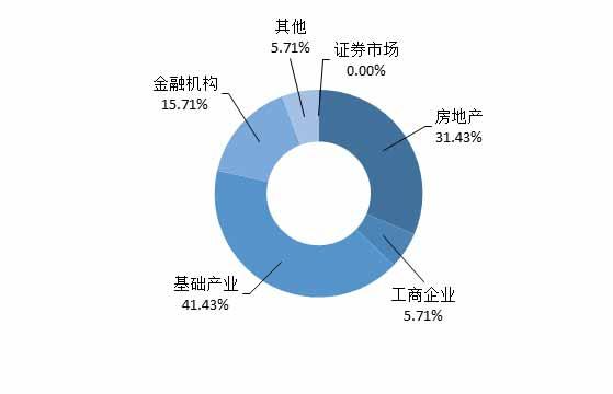 信托产品周均预期收益率为7.86％ 环比降6.76%