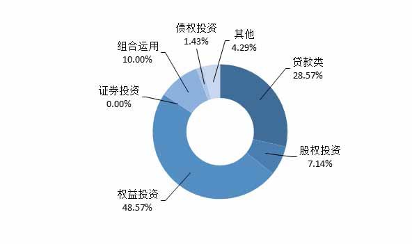 信托产品周均预期收益率为7.86％ 环比降6.76%