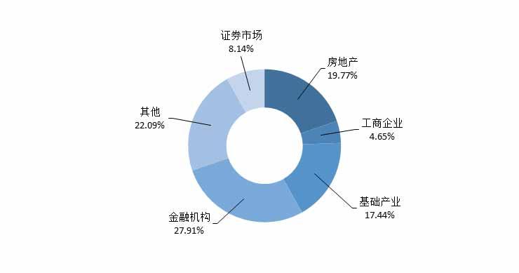 信托产品周均预期收益率为7.86％ 环比降6.76%