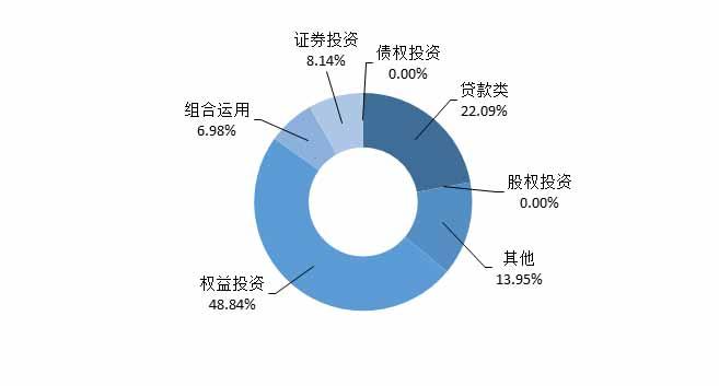 信托产品周均预期收益率为7.86％ 环比降6.76%