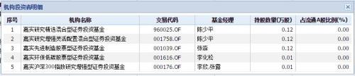 安奈儿闪崩跌停 成泉资本携手嘉实基金“踩雷”