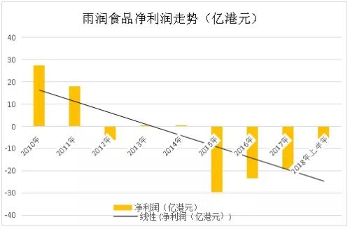 祝义财回归雨润！股票大涨银行信托的钱可以还上了？