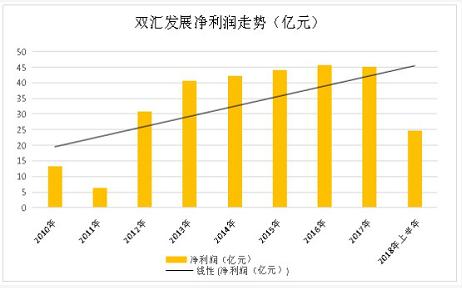 祝义财回归雨润！股票大涨银行信托的钱可以还上了？