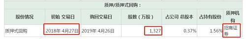 ST康得新质押雷引爆！99.45%股份已质押券商信托踩雷