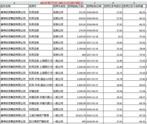 ST康得新质押雷引爆！99.45%股份已质押券商信托踩雷