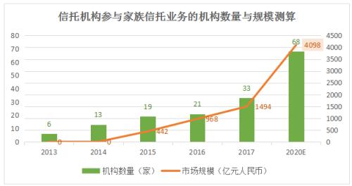 一文读懂信托“37号文”：家族信托未来已来