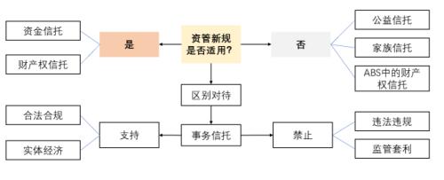 一文读懂信托“37号文”：家族信托未来已来