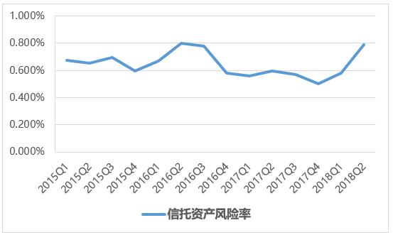 信托在理财市场上的优势有哪些？