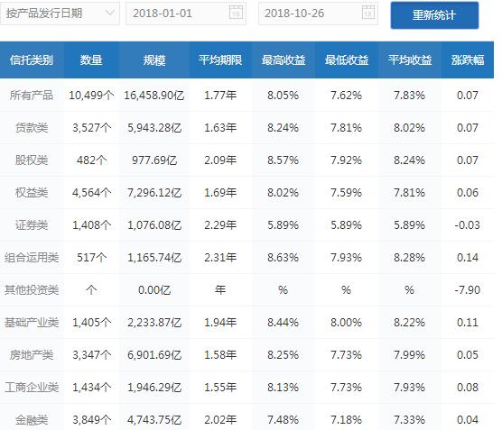 信托在理财市场上的优势有哪些？