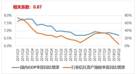 信托在理财市场上的优势有哪些？