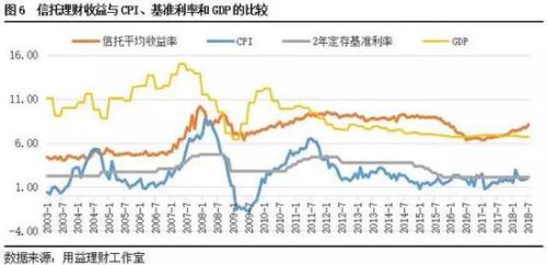 未来信托理财的发展趋势与配置策略是什么？