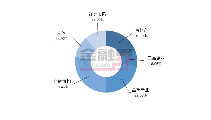 本周值得购买的信托产品排行榜