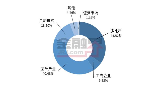 本周值得购买的信托产品排行榜