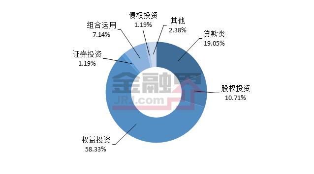 本周值得购买的信托产品排行榜