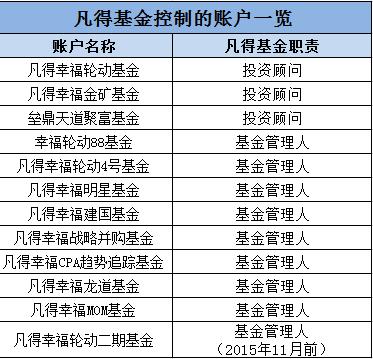 私募惊曝6亿“老鼠仓“ 女总经理携2员工亏了203万被罚100万