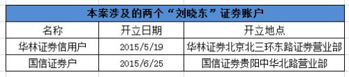 私募惊曝6亿“老鼠仓“ 女总经理携2员工亏了203万被罚100万