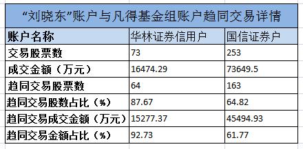 私募惊曝6亿“老鼠仓“ 女总经理携2员工亏了203万被罚100万