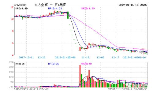 身家70亿的“赌石大王” 公司又增16亿债务逾期