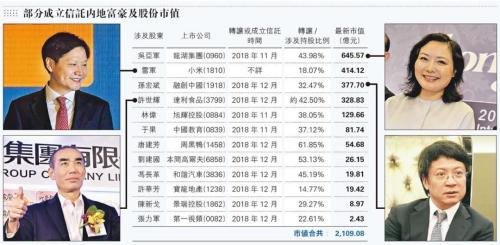 四名中国富豪将170亿美元资产转至信托 信托真能避税？