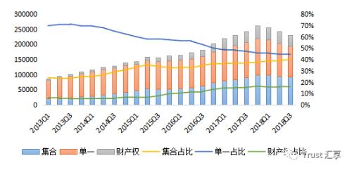 资管新政实施对信托业务影响的全梳理