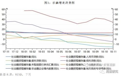 2019年的社融怎么看？信托贷款会好么？