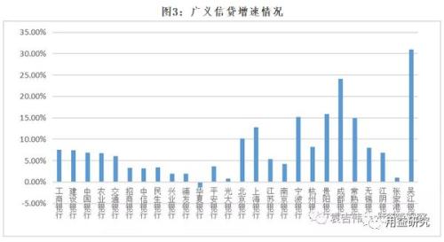 2019年的社融怎么看？信托贷款会好么？