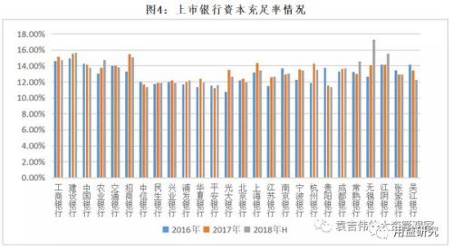 2019年的社融怎么看？信托贷款会好么？