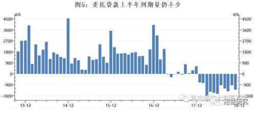 2019年的社融怎么看？信托贷款会好么？